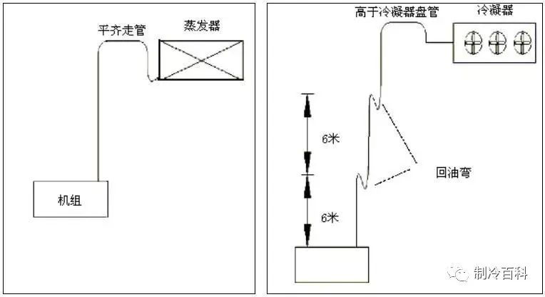 Cold storage equipment pipeline installation and oil return precautions Cold storage equipment pipeline installation and oil return precautions
