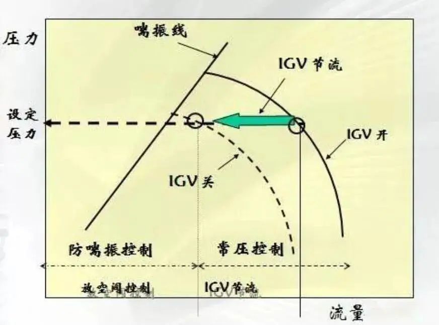 Do you know all 8 performance curves of centrifugal compressors?