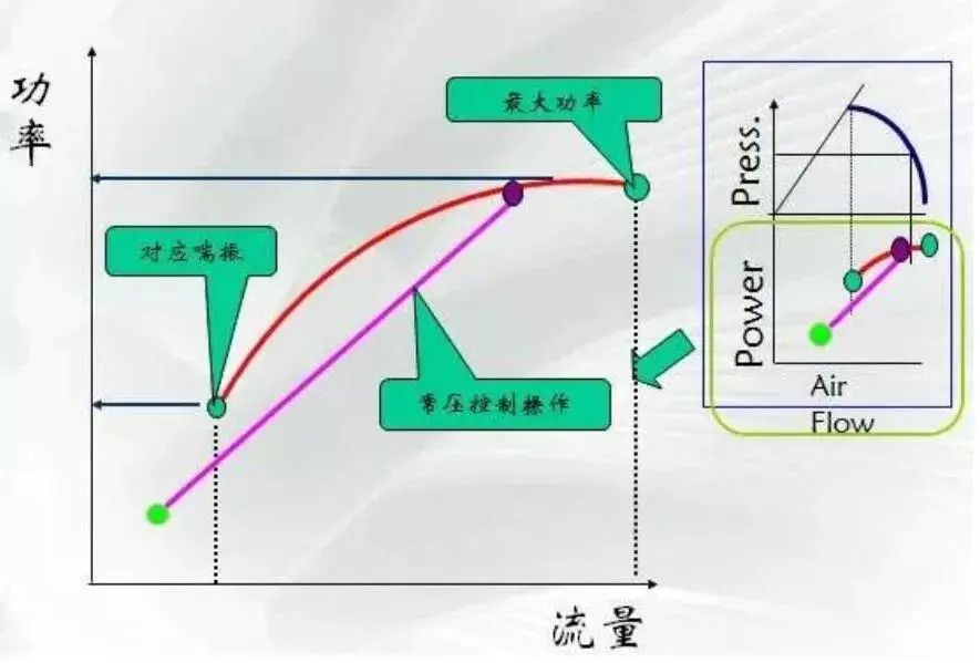 Do you know all 8 performance curves of centrifugal compressors? Do you know all 8 performance curves of centrifugal compressors?
