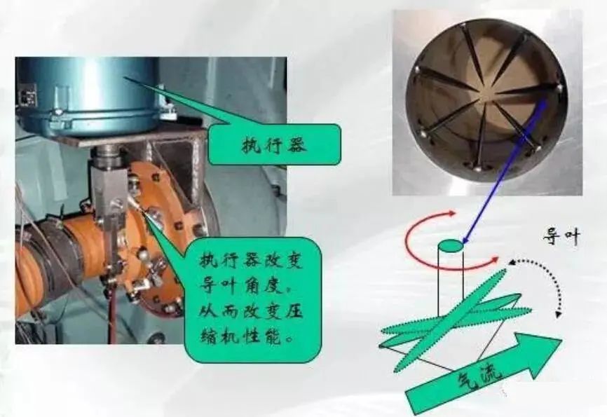 Do you know all 8 performance curves of centrifugal compressors?