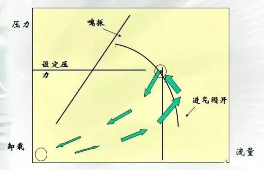 Do you know all 8 performance curves of centrifugal compressors? Do you know all 8 performance curves of centrifugal compressors?
