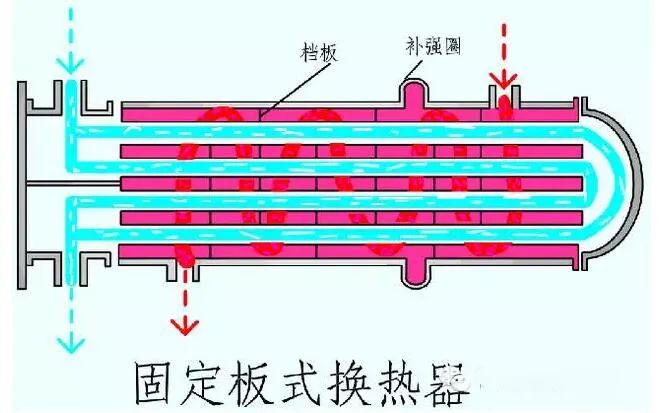 heat transfer mechanism